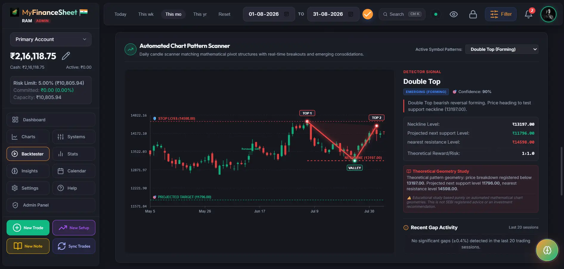 Automated Chart Pattern Scanner